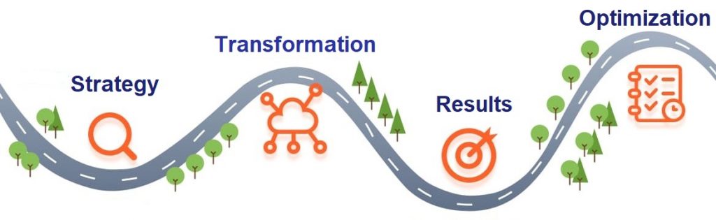 Digital Transformation Journey